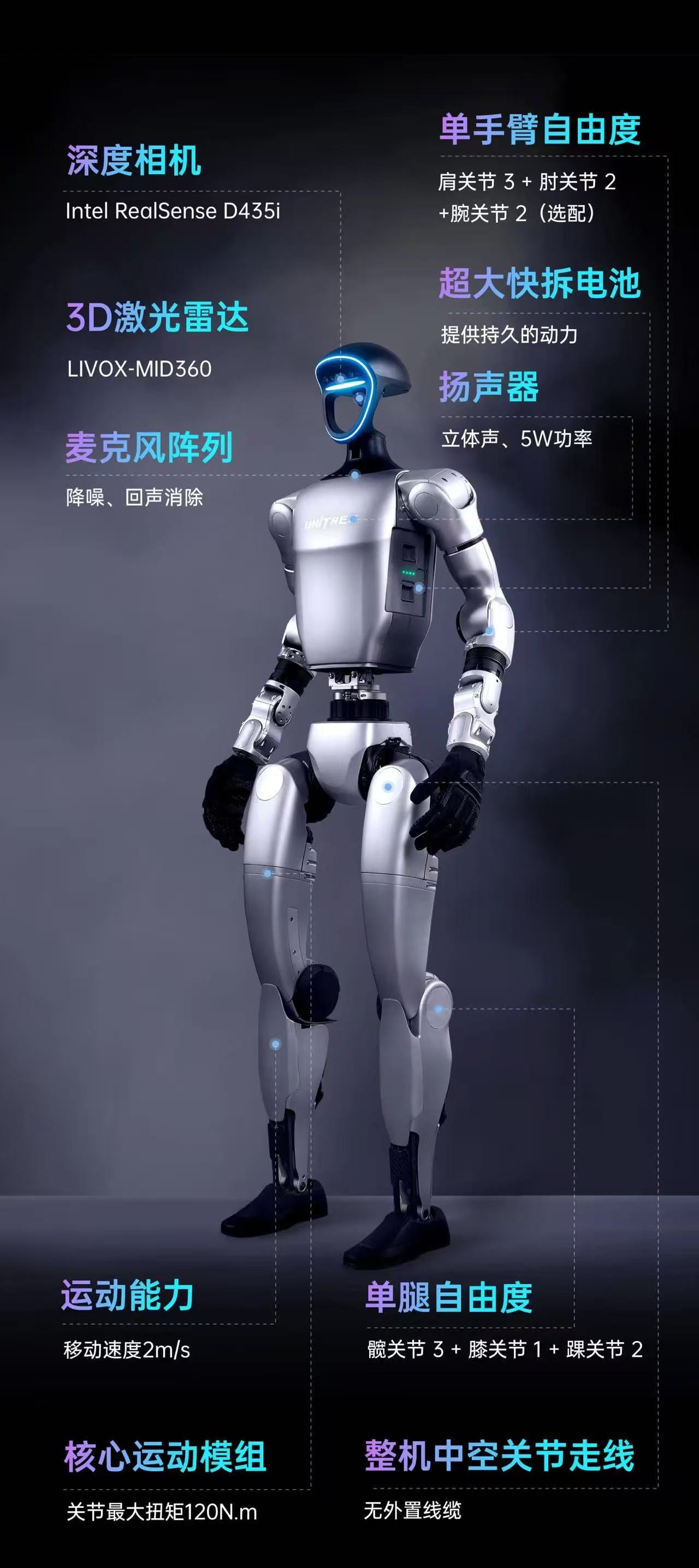 宇树智能机器人G1